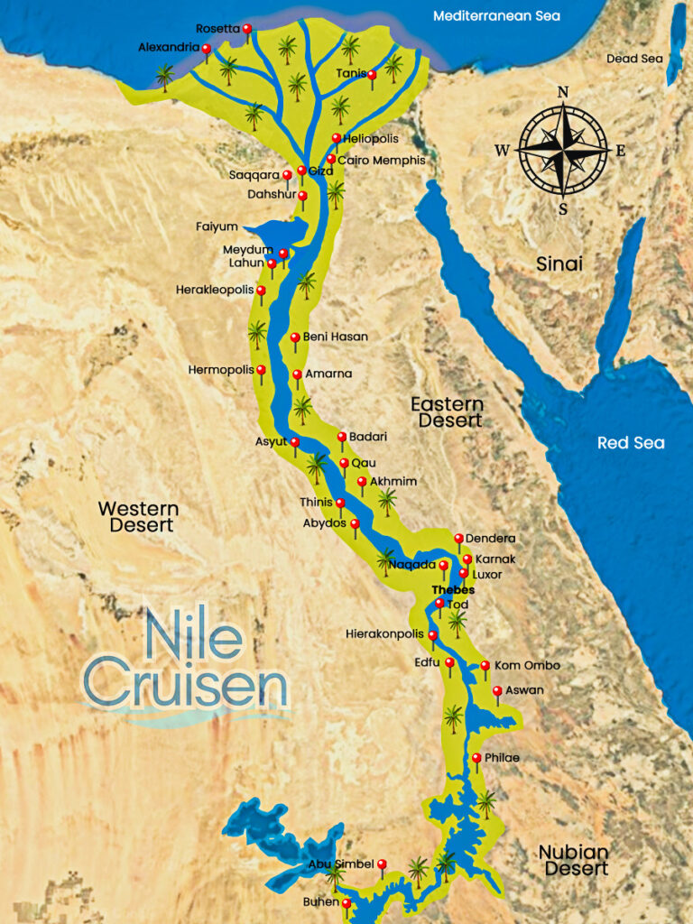 Where does the Nile River start?