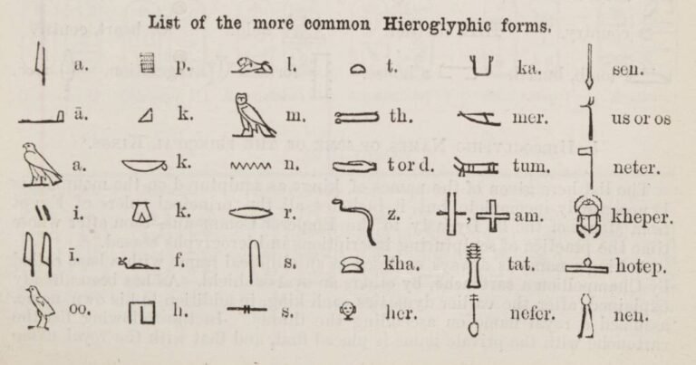 What are hieroglyphics, and what are 5 facts about hieroglyphics?