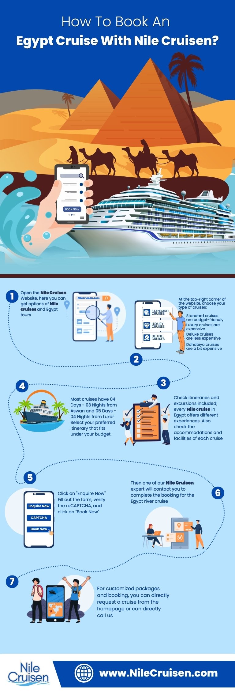 An Infographics showing how to book a Nile Cruise with Nile Cruisen: A Step by Step guide for 2026