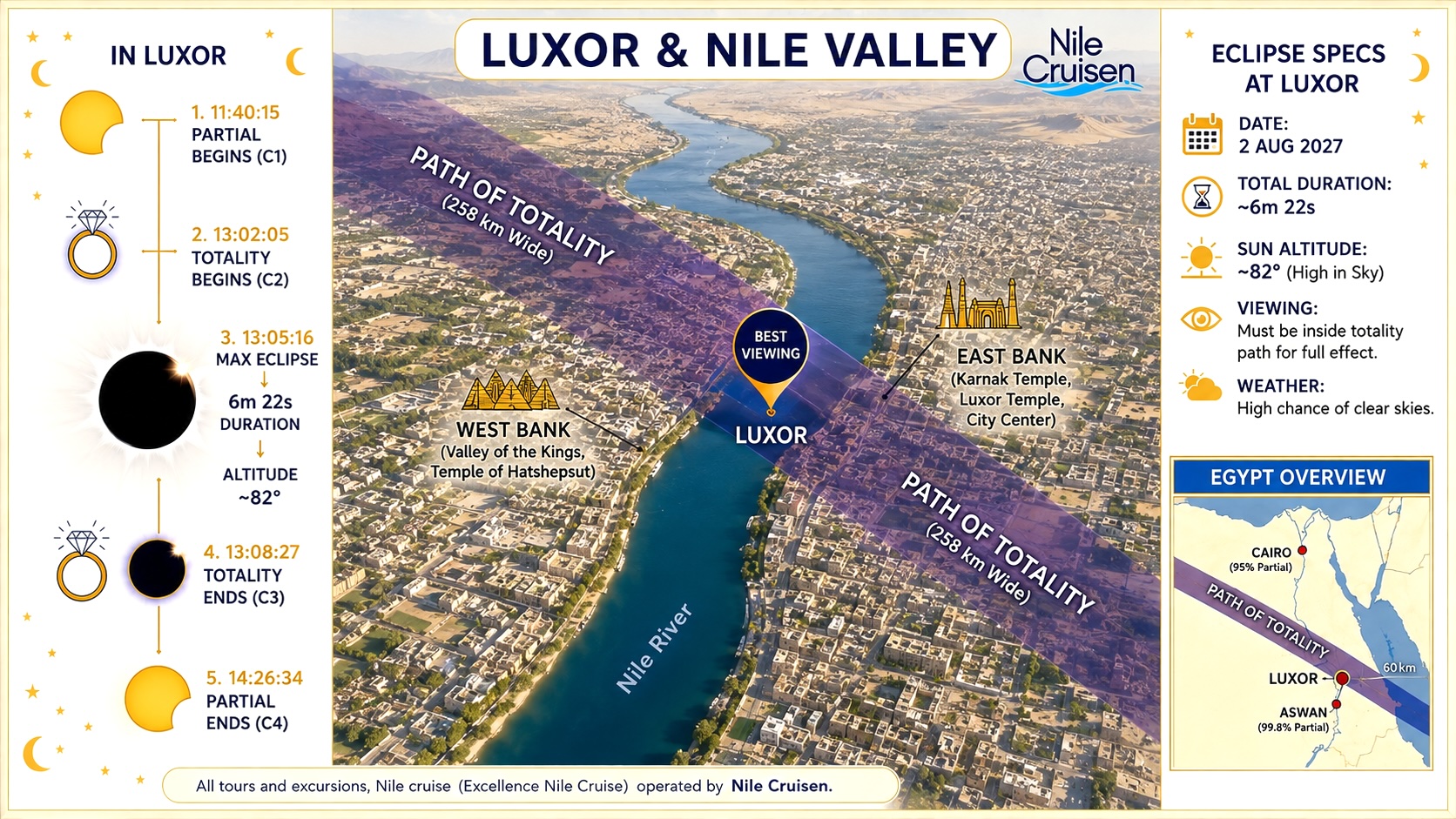 Exclusive Event Journeys – Eclipse 2027 Packages cruise image